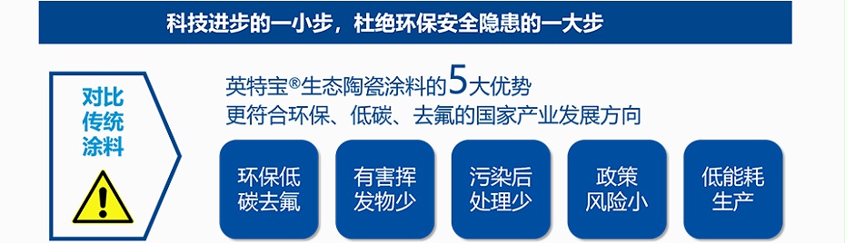 環(huán)保認證展示 英特寶涂料環(huán)保認證展示