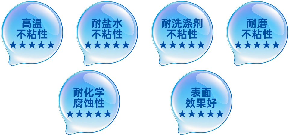 WT302涂料特性 WT302系列英特寶水性PTFE不粘涂料特性展示