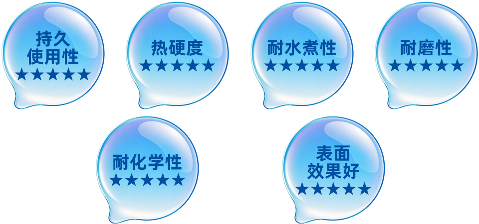 HT801產(chǎn)品特性 HT801系列有機(jī)硅高溫涂料特性展示