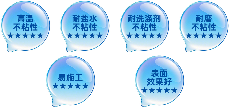 陶瓷不粘涂料應(yīng)用 英特寶陶瓷不粘涂料在廚具上的應(yīng)用效果