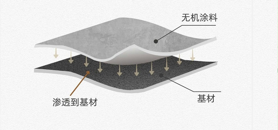 無機陶瓷涂料特性 百適涂無機陶瓷涂料與基材結(jié)合原理展示